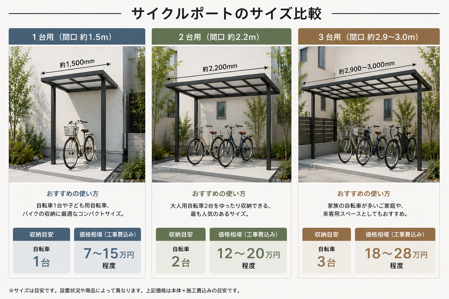 サイクルポートのサイズ比較イメージ