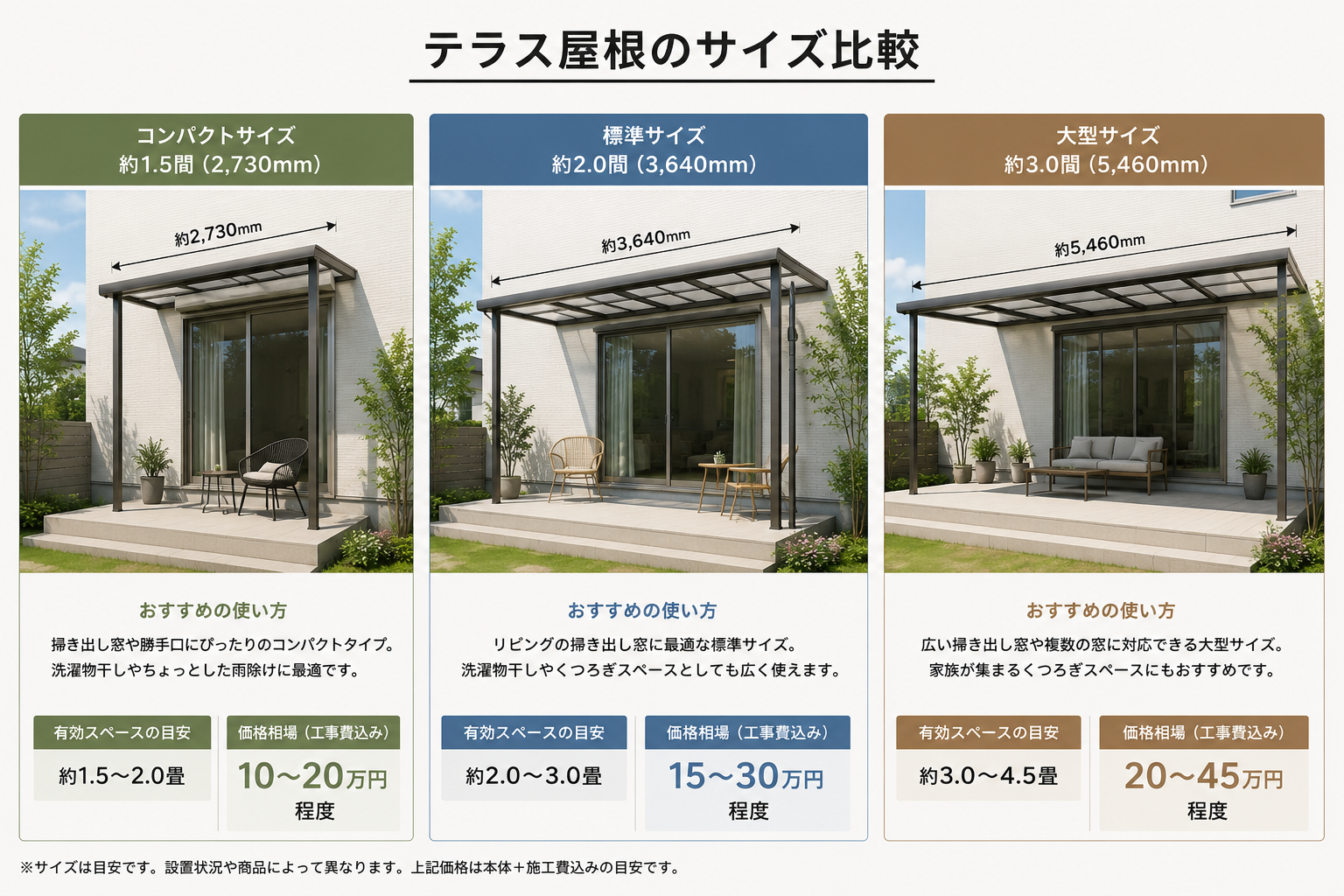 テラス屋根のサイズ比較イメージ