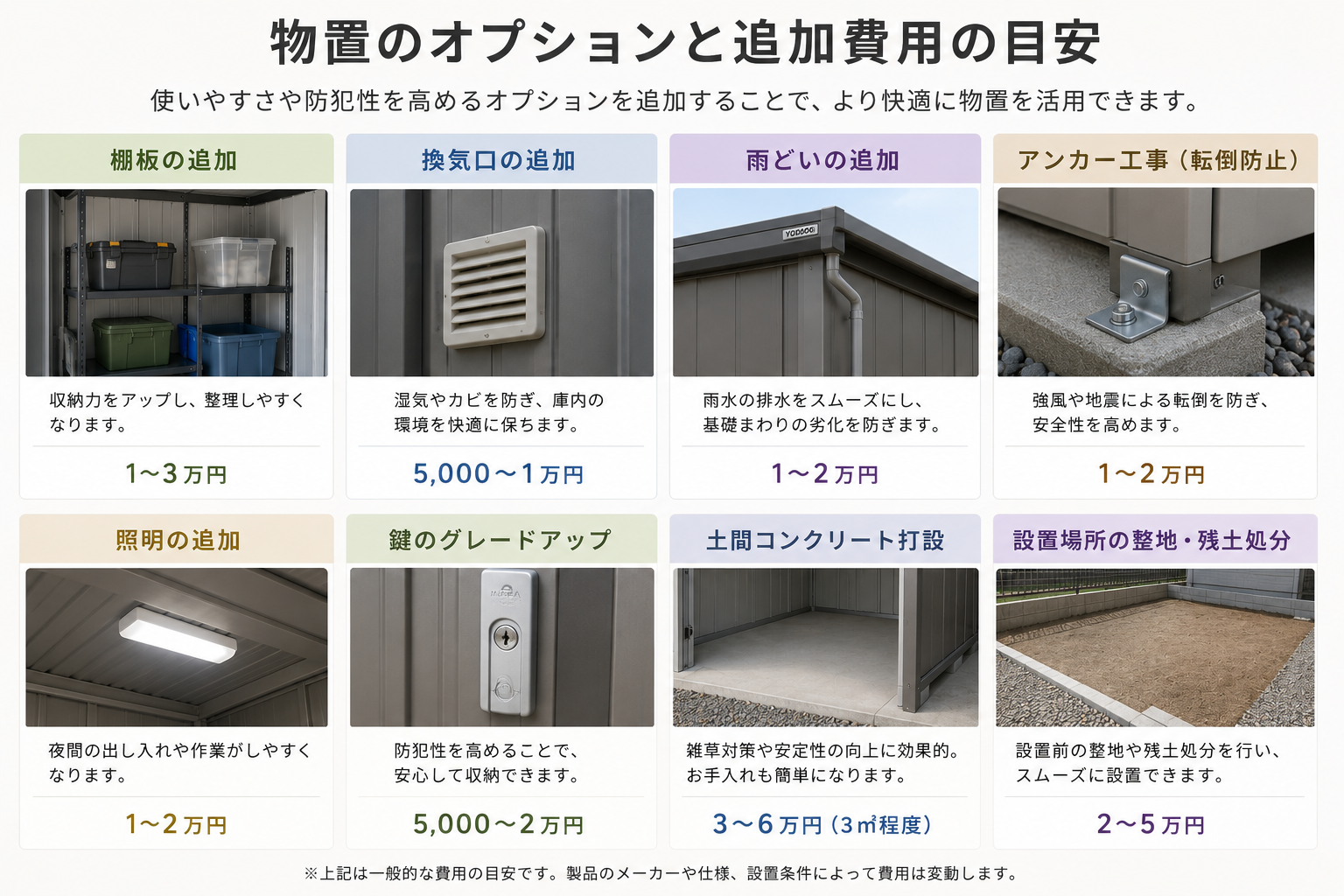 物置の棚板や換気口などのオプション費用の比較図